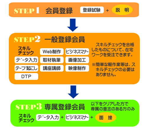 当組合のしくみ